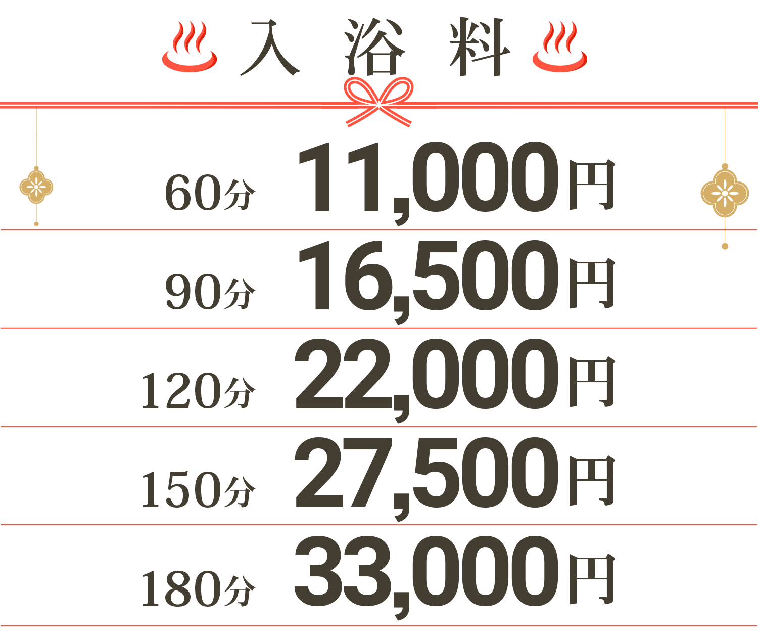 入浴料
